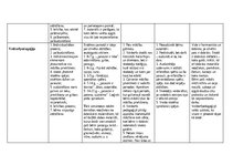 Summaries, Notes 'Pārskats par pazīstamākajām alternatīvajām skolām', 3.