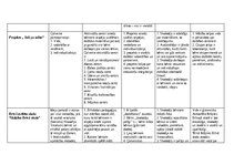 Summaries, Notes 'Pārskats par pazīstamākajām alternatīvajām skolām', 4.