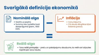 Presentations 'Algu pieauguma un inflācijas saistība', 2.