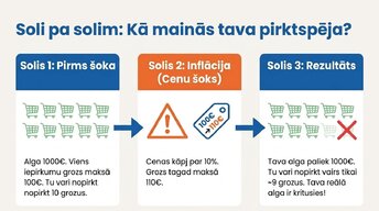 Presentations 'Algu pieauguma un inflācijas saistība', 3.