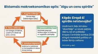 Presentations 'Algu pieauguma un inflācijas saistība', 4.