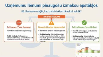 Presentations 'Algu pieauguma un inflācijas saistība', 5.
