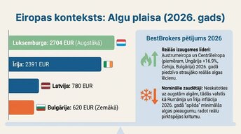 Presentations 'Algu pieauguma un inflācijas saistība', 8.
