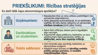 Presentations 'Algu pieauguma un inflācijas saistība', 13.