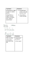 Summaries, Notes 'Sporta metodika', 5.