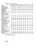 Research Papers 'Latvijas ekonomika – attīstīta vai attīstības?', 19.