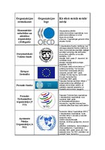 Samples 'Starptautiski atzīto pasaules organizāciju tabula', 1.