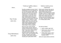 Summaries, Notes 'Darba skolas ideju atbalstītāji - Dž.Djūijs, G.Keršenšteiners, H.Gaudigs.', 1.