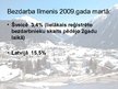 Presentations 'Šveices ekonomika', 13.