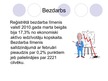 Presentations 'Ekonomiskā situācija Latvijā', 3.