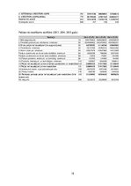 Research Papers 'Uzņēmuma "Statoil Fuel & Retail Latvia" izvērstā finanšu analīze no 2013. līdz 2', 18.