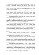 Term Papers 'SIA "LBK Invest" saimnieciskās darbības analīze un pilveidošanas virzieni.', 51.