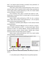 Term Papers 'SIA "LBK Invest" saimnieciskās darbības analīze un pilveidošanas virzieni.', 53.