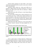 Term Papers 'SIA "LBK Invest" saimnieciskās darbības analīze un pilveidošanas virzieni.', 55.
