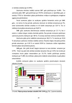 Term Papers 'SIA "LBK Invest" saimnieciskās darbības analīze un pilveidošanas virzieni.', 59.