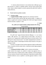 Term Papers 'SIA "LBK Invest" saimnieciskās darbības analīze un pilveidošanas virzieni.', 62.