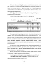 Term Papers 'SIA "LBK Invest" saimnieciskās darbības analīze un pilveidošanas virzieni.', 70.