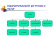 Presentations 'Conceptos básicos de administracion', 27.