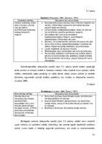 Term Papers 'Veselīgs dzīvesveids” apguve dabaszinībās 3. klasē', 32.