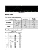 Samples 'Elektrība un magnētisms - LC ķēžu īpašību izpēte, izmantojot programmu LTspice', 4.