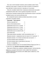 Research Papers 'Административно – правовые отношения', 11.