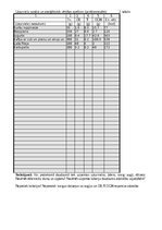 Summaries, Notes 'Uztura plānošana', 2.