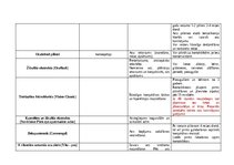 Summaries, Notes 'Antihistamīni un acu slimības', 4.