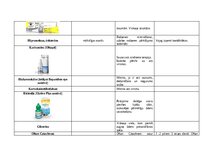 Summaries, Notes 'Antihistamīni un acu slimības', 5.
