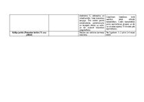 Summaries, Notes 'Antihistamīni un acu slimības', 6.