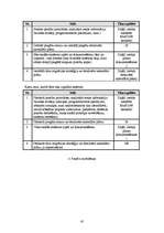 Research Papers 'Izstrādes metodoloģijas CDM Fast Track analīze', 45.