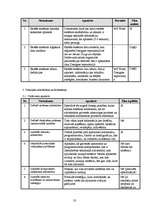 Research Papers 'Izstrādes metodoloģijas CDM Fast Track analīze', 50.