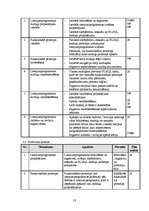 Research Papers 'Izstrādes metodoloģijas CDM Fast Track analīze', 53.