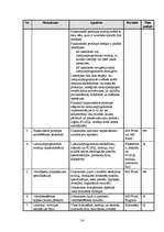 Research Papers 'Izstrādes metodoloģijas CDM Fast Track analīze', 54.