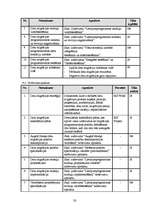 Research Papers 'Izstrādes metodoloģijas CDM Fast Track analīze', 56.