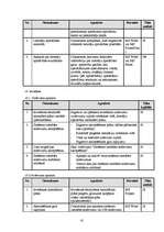 Research Papers 'Izstrādes metodoloģijas CDM Fast Track analīze', 61.