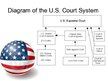 Presentations 'United States Court System', 2.