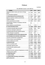Research Papers 'SIA "Màdara Cosmetics" kapitāla struktūras un cenas analīze', 19.