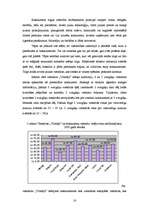 Research Papers 'Viesnīcas "Vilmāja" saimnieciskās darbības analīze', 16.