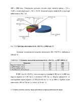 Research Papers 'Анализ и совершенствование системы управления персоналом SIA "VELTE L"', 16.