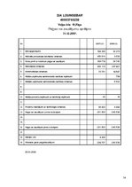 Term Papers 'Kokteiļbāra - restorāna personālvadības analīze krīzes situācijā', 54.