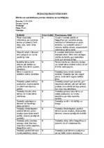 Practice Reports 'Pirmsskolas skolotāja pedagoģiskā prakse pirmsskolas izglītības iestādē “x”', 10.