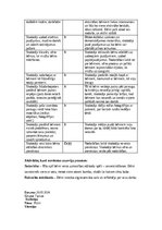 Practice Reports 'Pirmsskolas skolotāja pedagoģiskā prakse pirmsskolas izglītības iestādē “x”', 12.