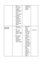 Practice Reports 'Pirmsskolas skolotāja pedagoģiskā prakse pirmsskolas izglītības iestādē “x”', 21.