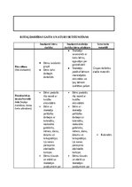 Practice Reports 'Pirmsskolas skolotāja pedagoģiskā prakse pirmsskolas izglītības iestādē “x”', 28.