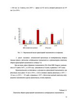 Practice Reports 'Отчёт по практике в отеле "Radisson BLU Daugava"', 14.