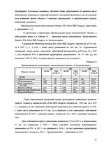 Practice Reports 'Отчёт по практике в отеле "Radisson BLU Daugava"', 17.