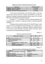 Practice Reports 'Отчёт по практике в отеле "Radisson BLU Daugava"', 21.