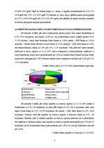 Research Papers 'A/s "Rietumu banka" finansiālo rezultātu un rādītāju analīze', 7.