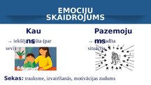 Presentations 'Negative Emotions in The Mathematics Classroom: Shame and Humiliation Amongst Hi', 3.