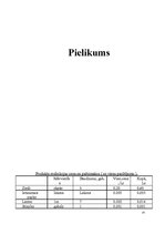 Business Plans 'SIA "Kaķpēdiņa"', 14.